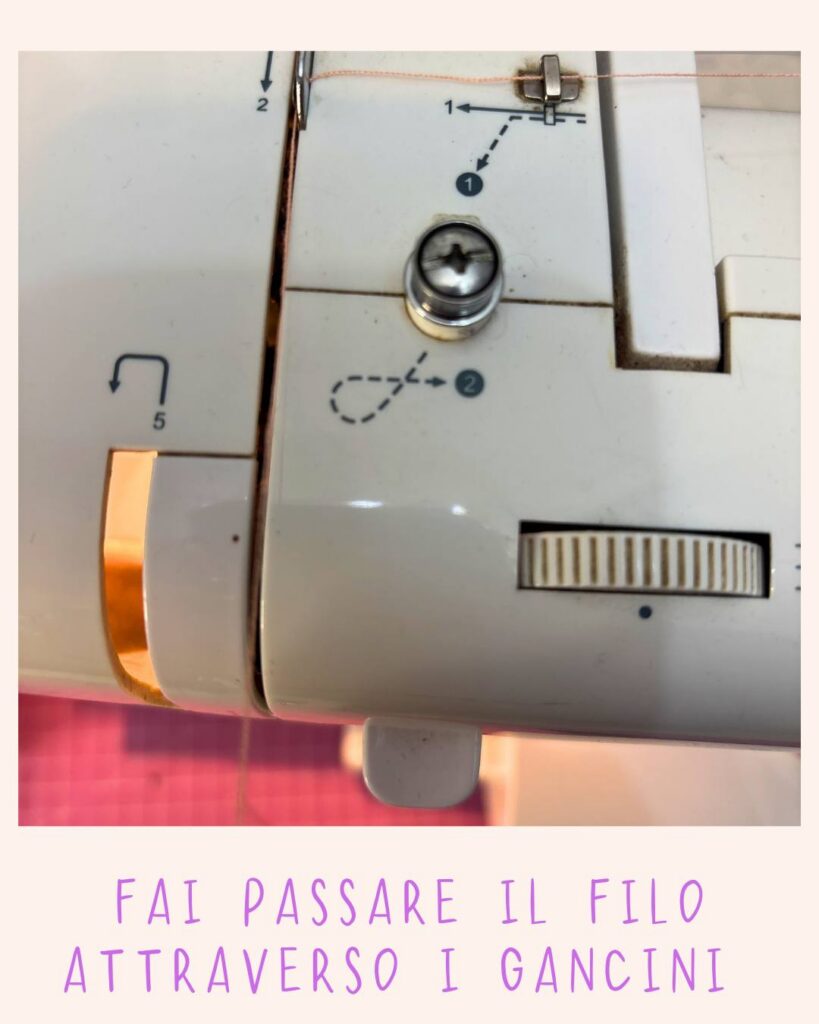 Vista laterale della macchina da cucire con il percorso del filo attraverso i gancini numerati